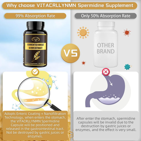 1000MG Spermidine Supplements Fermented Wheat Germ Extract Capsule with 10MG Higher Spermidine & Zinc for Antioxidant, Cell Renewal, Immune System...