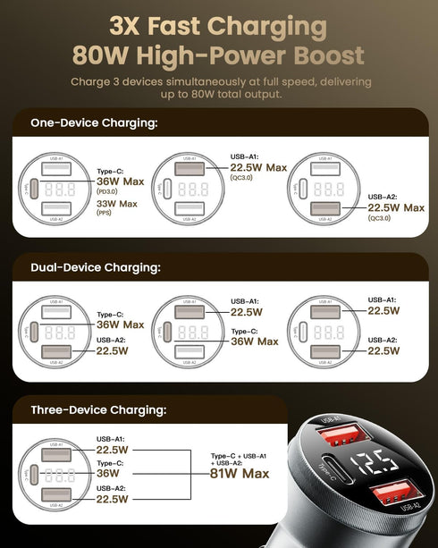 Essager Car Charger 80W Super Fast Charging with USB PD/PPS/QC 3.0(Voltmeter&LED Lights) Universal Quick Charge for 12-24V Car Cigarette Lighter P...