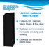 HQRP HEPA Filter B w/ 4-Pack Carbon Filters compatible with GermGuardian AC4800 AC4820 AC4900CA AC4825 AC4850PT, compatible with Oransi Finn; part...