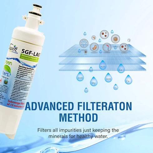 Swift Green Filters Replacement water filter for LG LT700-P, 46-9690, ADQ36006102, ADQ36006101,EFF-6032A,PH21410 (1Pack) Made in USA