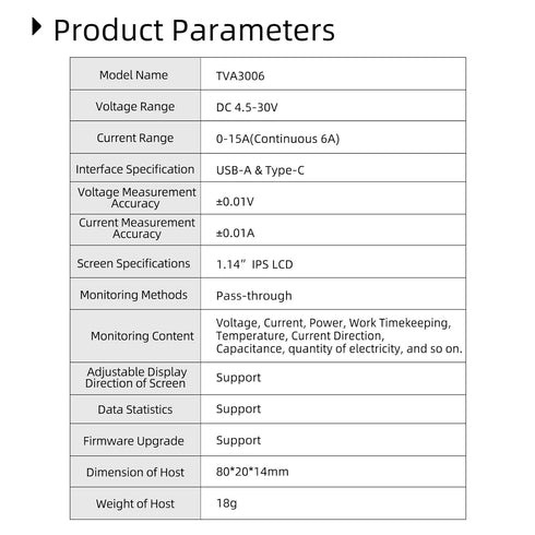 SEQURE USB Tester 4.5-30V LCD Digital Multimeter Volt-Ammeter Power Meter Type C Current Detector...