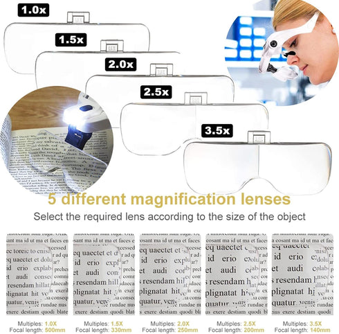 Magnifying Glasses, USB Charging Headband Magnifier Head Mount Magnifying Glasses with LED Light for Jewelry Craft Watch Hobby 5 Lenses 1.0X 1.5X ...