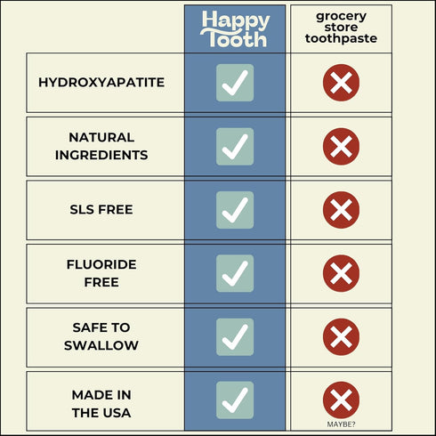 Natural Hydroxyapatite Toothpaste - Fluoride Free, SLS Free - Whitening for Sensitive Teeth - Natural Ingredients - Dentist Formulated & Recommend...