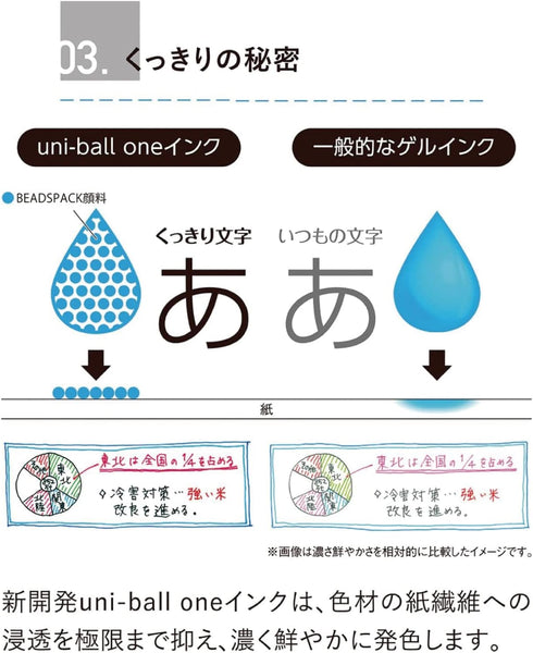Mitsubishi Pencil UMNSP05.28 Gel Ballpoint Pen Uni-Ball One P 0.5 Banana...