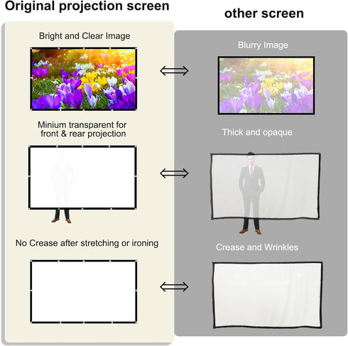Foldable 60-inch Projector Screen, XINLEMY 4K 16:9 HD Portable Projection Movie Screen Double-Sided Cinema Screen for Home Theater Backyard Indoor...