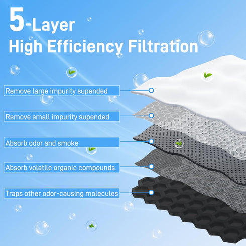 Refrigerator Air Filter Replacement for Frigidaire PAULTRA Pure Air Ultra and Electrolux EAFCBF Fridge Replace 242061001, 242047801, 242047804-6 P...