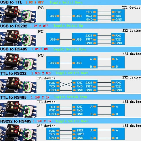 NEXTION CP2102 6 in 1 USB to TTL Serial Adapter Module USB to TTL 485 232, TTL to 232 485, RS232 to 485 + 4P Dupont Cable Jumper Wire Female for N...