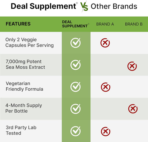 Irish Sea Moss 7000mg Per Serving, 240 Veggie Capsules – 14 Superfood Complex – 3000mg Black Seed Oil, 2000mg Ashwagandha, 600mg Ginger, 5000mg Sh...