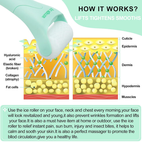 Ice Roller for Face and Body Massage, Facial Roller Skin Care Tool for Reduce Wrinkles and Puffiness, Migraine Pain Relief and Skin Tighten, Cold ...