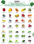 Sugar-Free Fruit and Veggie Gummies — 35+ Greens, Fruit and Vegetable Vitamins to Boost Immunity, Skin & Gut Health — Ideal Fruit and Vegetable Su...