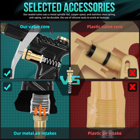 Industrial Air Blow Gun with Brass Adjustable Air Flow Nozzle, Steel Air Flow Extension, and Blow Hose, Pneumatic Air Compressor Accessories Tool ...