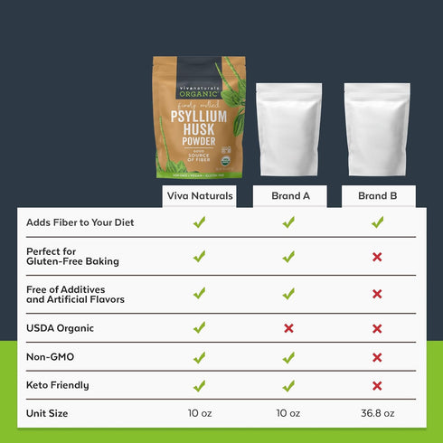 Viva Naturals Organic Psyllium Husk Powder, 10 oz - Finely Ground, Unflavored Plant Based Superfood - Good Source of Fiber for Gluten-Free Baking,...