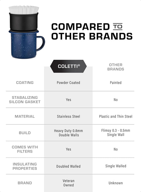 COLETTI Aspen Stainless Steel Pour Over Coffee Maker, 12 oz, Black, Dishwasher Safe, Portable Coffee...