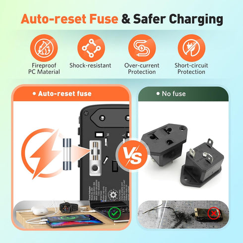 Universal Travel Adapter International Plug - European Travel Plug Adapter Worldwide US AUS EU UK Spain Germany Ireland Italy - All-in-one Travel ...