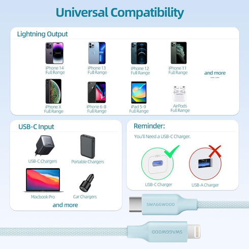 iPhone Charger Fast Charging 3Pack 6FT Apple MFi Certified USB C to Lightning Cable Charging Cord Compatible with 14 13 12 11 Pro XS Max XR X 8 7 ...