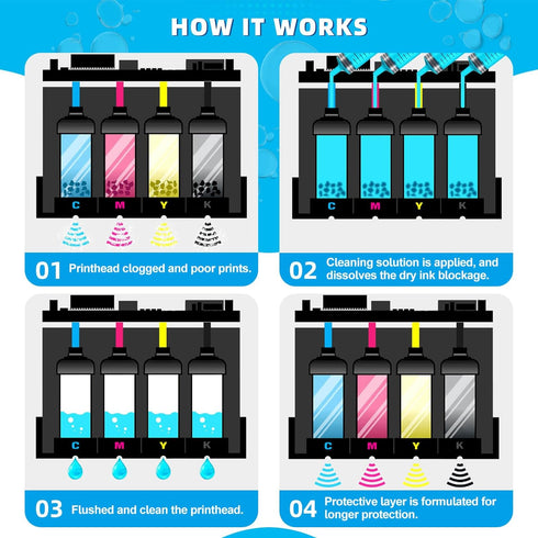 Printhead Cleaning kit 200mL for Epson Printer, Printer Cleaning Kit for HP, Print Head Cleaning Kit for Canon, Inkjet Printer Nozzle Cleaning Kit...