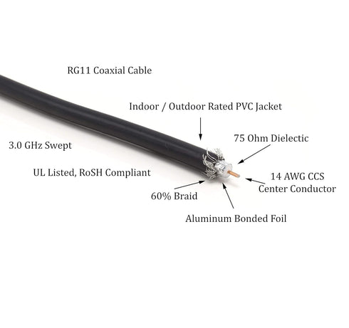 THE CIMPLE CO 3 Feet - RG-11 Coaxial Cable F Type Cable High Definition with RG11 Coax Compression Connectors - (Black)...