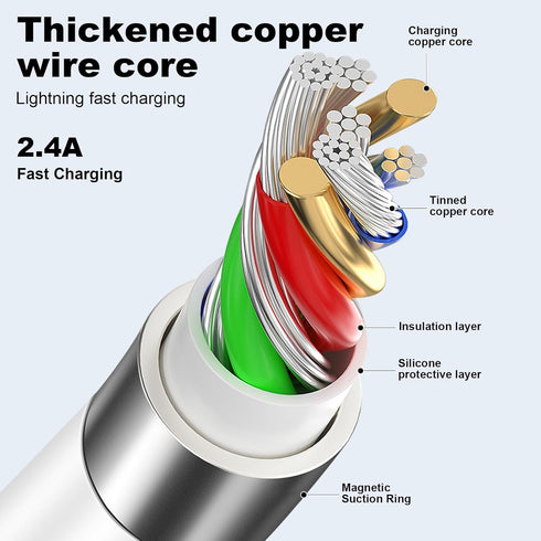 for Innovative Magnetic Charging Cable (2pack 3.3+6ft) Tangle-Free Charging Cable with Surrounded Magnets Easy Storage Hassle-Free Handling Fast C...