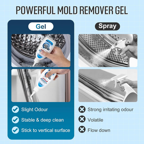 Home Cleaner Gel, Effective Cleaner for Washing Machine, Refrigerator Strips, Grout Cleaner Household Shower, Kitchen Sinks, Walls, Tiles, Bathroo...