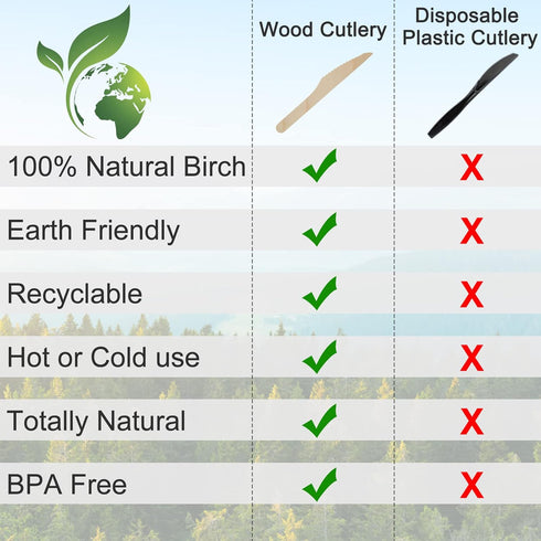 100 Pack Disposable Knives - 6.5 Inch Length Wooden Cutlery - Biodegradable Silverware For Catering Formal Events, Parties, BBQ, Picnic, Camping, ...