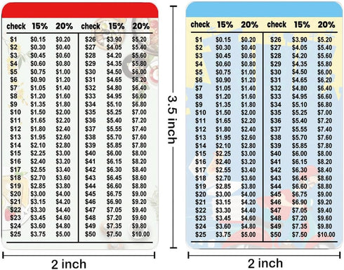 2pcs Tipping Calculator Wallet Card 15 and 20 Percent Tipping Calculator Wallet Card 2 x 3.5 inch Double-Sided Tipping Table Card for Restaurants,...