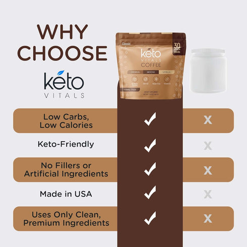 Keto Vitals Instant Keto Coffee Powder - Low-Calorie Sweetened Coffee Packets, Single Serve - Instant Mix in Original, Vanilla, & Mocha Flavors - ...