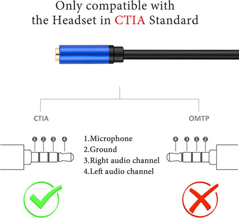 Headphone Splitter 1Ft, Headphone Splitter for Computer 3.5mm Female to 2 Dual 3.5mm Male Headphone Mic Audio Y Splitter Cable Smartphone Headset ...