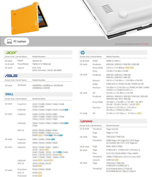 iPearl mCover Hard Shell CASE Only compatible for 15.6" Dell XPS 15 9550/9560 / Precision 5510 / 5520 Series (Released After Sept. 2015 and before...