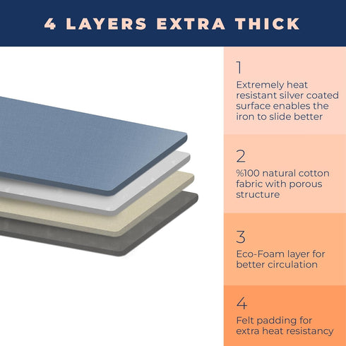 Ironing Board Cover and Pad Extra Thick Heavy Duty Padded 4 Layers, Silver Coated Ironing Board Cover, Non Stick Scorch and Stain Resistant Standa...
