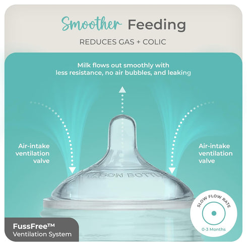 Mason Bottle Glass Baby Bottle DIY Kit – Fits 8oz Mason Jars – Includes 2X Slow Flow Nipples, Silicone Sleeve, and Cap (Ring, Lid, and Jar Not Inc...