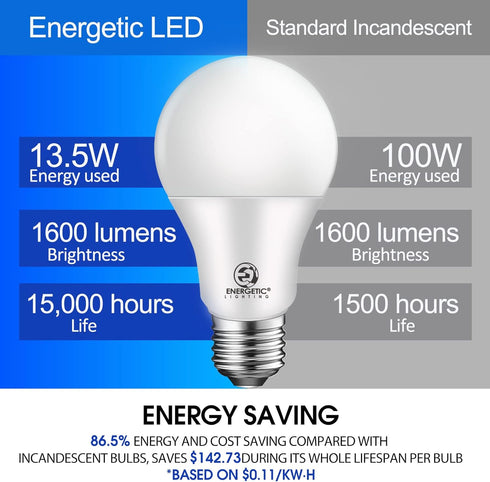 Energetic LED Bulbs 100 Watt Equivalent?Natural White 4000K A19 Dimmable Light Bulbs, 13.5W 1600lm CRI80+, 15000Hrs, UL Listed, 6-Pack...