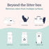 Hepper Advanced Bio-Enzyme Cat Litter Deodorizer Powder - Cat Litter Box Deodorizer and Odor Neutralizer - Takes The Smell Of Urine Away - Safe Ca...