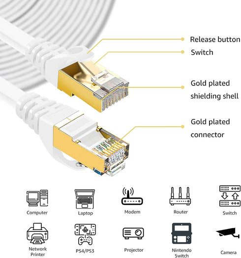 DEFACE Cat 8 Ethernet Cable 40 Ft Cat8 Internet Cable Flat Gigabit High Speed Shielded RJ45 LAN Cable for PS4, Xbox, Router, Modem, Gaming, White...