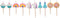 Papyrus Birthday Candles, Unicorns and Rainbows (10-Count)...