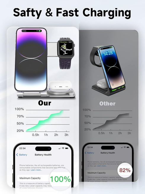 Wireless Charger 3 in 1,Aluminum Alloy Wireless Charging Stand 18W Fast Charging for iPhone 15/14/13/12/11/Pro/Max/XS/XR/X/8, iWatch9/8/7/6/5/4/3/...