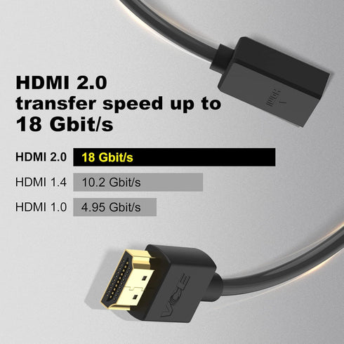 VCE 2-Pack HDMI Male to Female Swivel Adapter HDMI Extension Gold Plated Converter for Google Chrome Cast, Roku Streaming Stick...
