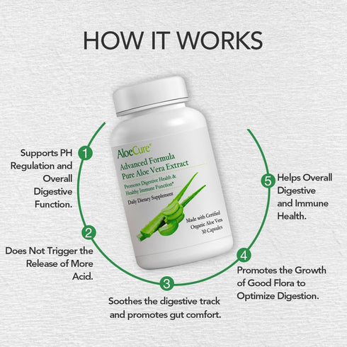 AloeCure Organic Aloe Vera Capsules, 130,000mg Inner Aloe Leaf Equivelant per Serving, Support Gut Health & Digestive Comfort, Stomach Acid Buffer...