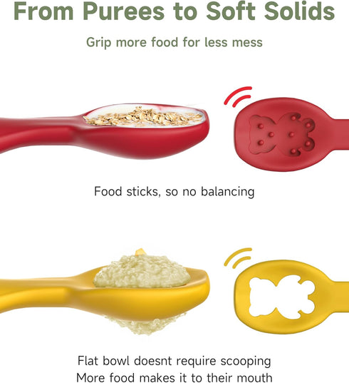 Baby First Spoons Set (4 Pack),Pre-Spoon Feeding Utensil for Kids Aged 6+ Months,Baby Led Weaning (BLW) Teething Spoon-Self Feeding,Silicone Toddl...