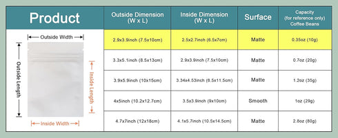 PABCK 100 Pcs 2.9x3.9inch (2.5x2.7inch inside size) Matte White Front Window Resealable Foil Zipper Lock Pouch for Zip Reclosable Lock Food Storag...