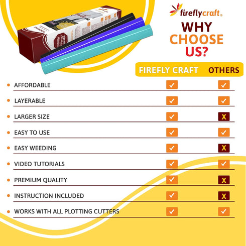 Heat Transfer Vinyl Sheets - Red HTV - Iron On Vinyl for Cricut, HTV Vinyl Sheets, Vinyl Iron On, Easy Cut & Weed, Compatible with Cricut & Silhou...