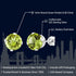 Gem Stone King 925 Sterling Silver Green Peridot Stud Earrings For Women (2.00 Cttw, Gemstone Birthstone, Round 6MM)...
