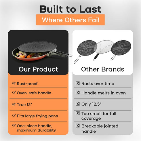 Beckon Ware | USA Brand | 13-Inch Black, Fit Pans (12" to 13") Silicone Grease Splatter Guard for Frying Pan and Stove...