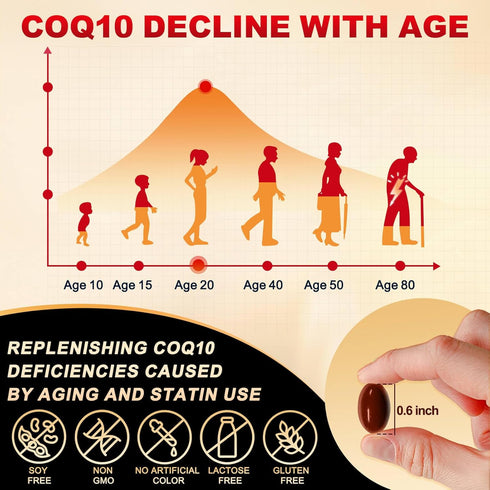 Coq10 200mg Upgraded, 6X High Absorption with Vitamin E & PQQ & Black Pepper Extract, Co q 10 Supplement for Heart Supports & Energy Production, C...