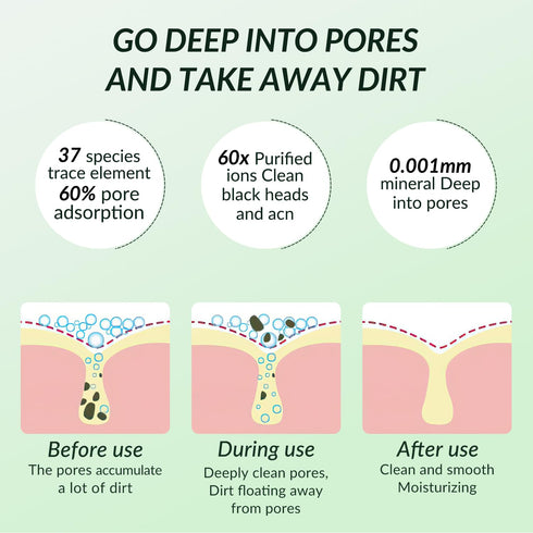 Clay Mask,Clear Skin Cleansing Mud Mask,Clay Facial Mud Mask,Face Masks Skincare Deep Cleansing Blackheads,Minimize Pores,Oil Control,Moisturizing...