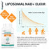 Liposomal NAD+ Supplement 500 mg, High Absorption, Boost NAD+ with TMG 250 mg, Actual NAD plus More Efficient Than Nicotinamide Riboside, Support ...