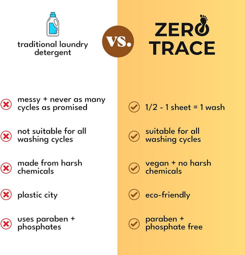 Zero Trace Laundry Detergent Sheets - Formulated for Sweat and Workout Clothes- Plastic Free Eco-friendly (Active Wear 144 Loads)...