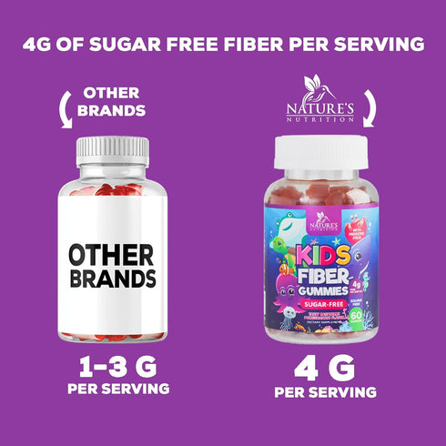 Kids Fiber Gummy Bears Supplement - Sugar Free Daily Prebiotic Fiber for Kids, Supports Regularity, Digestive Health & Immune Support - Nature's P...