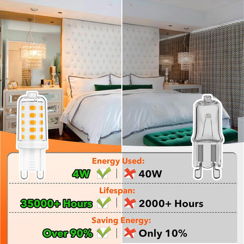 MAXvolador G9 LED Bulb Dimmable, Warm White 2700K, 40W T4 Halogen Equivalent, Bi Pin Base 4W G9 Light Bulbs for Chandelier Lighting, 400LM, 6 Pack...