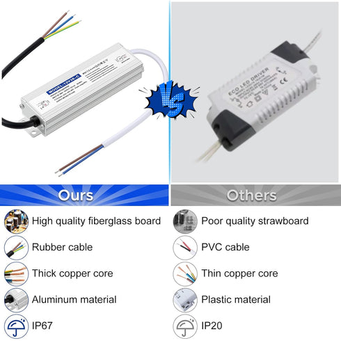Waterproof IP67 LED Driver Power Supply 12V 36W 3A, 110V AC to 12V DC Converter, Ideal for Indoor and Outdoor, Marine, and Industrial LED Lighting...