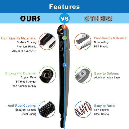WTI Rear Wiper Arm Blade Set Compatible With Nissan Rogue 2014-2019 / Rogue Sport 2017-2019 / Pathfinder 2013-2019 Rear Windshield Window Wiper Ki...